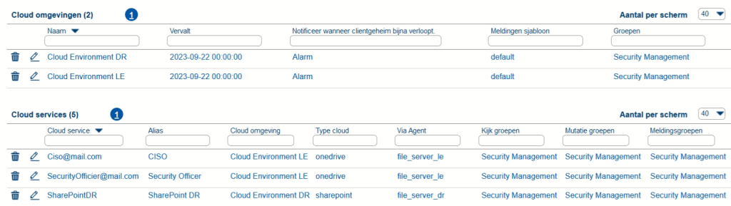 Cloud monitroing in Fryqua Data